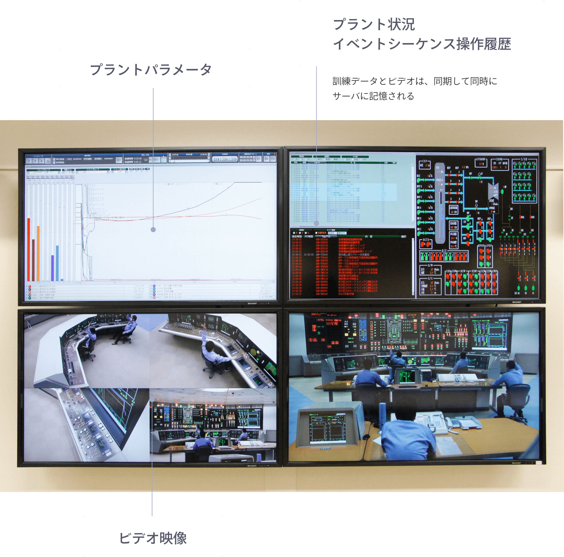 訓練再生装置による振り返り