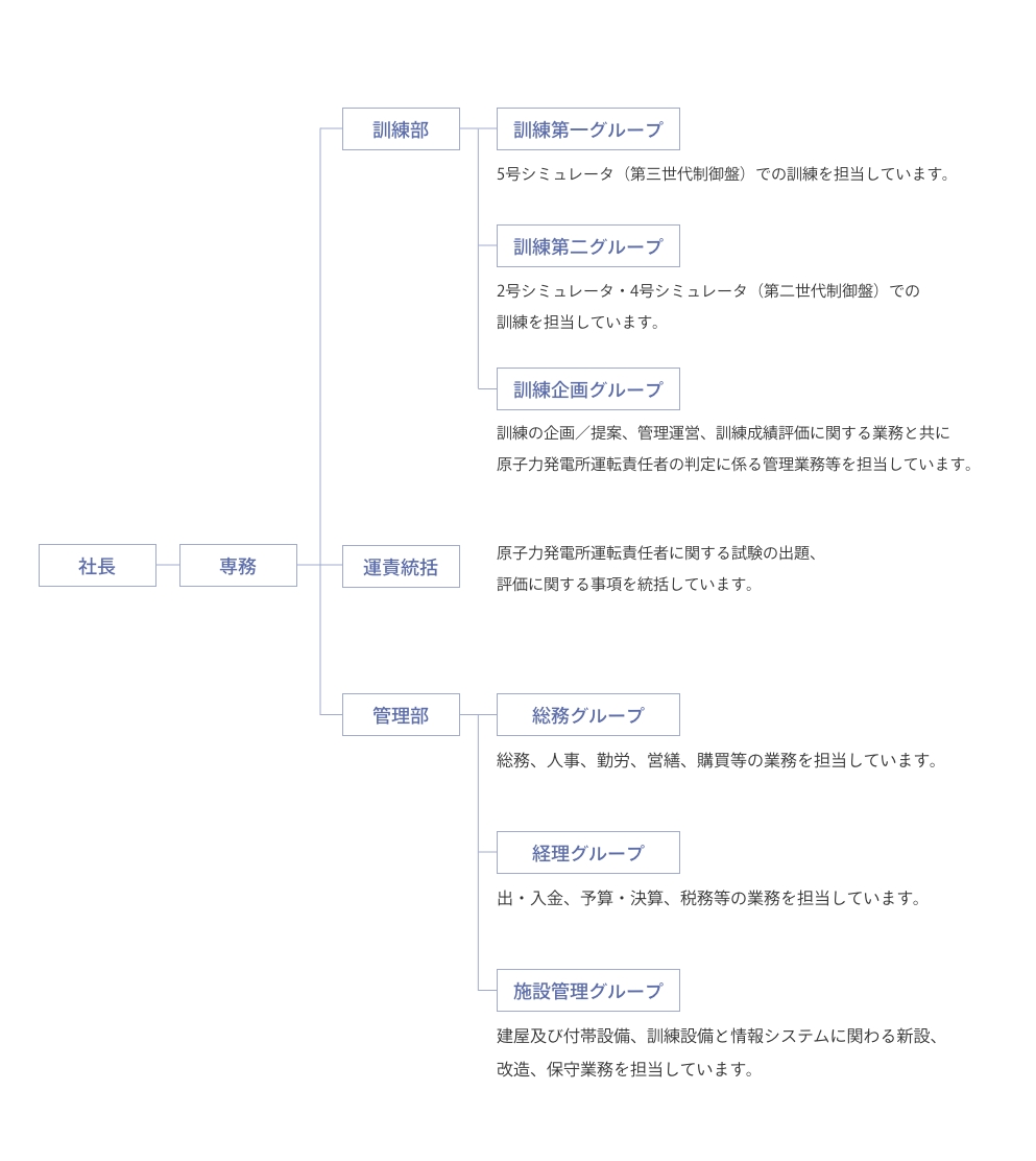 組織図