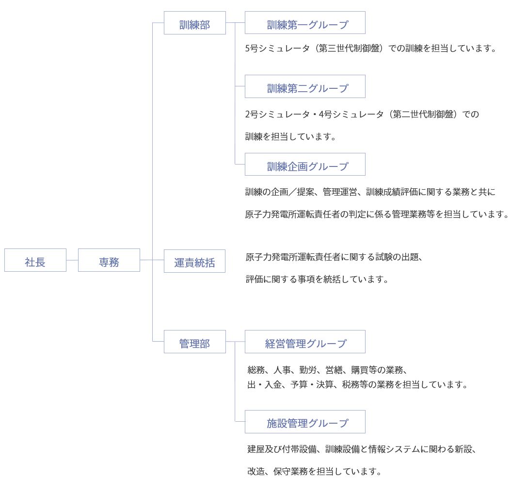 会社案内 | BWR運転訓練センター