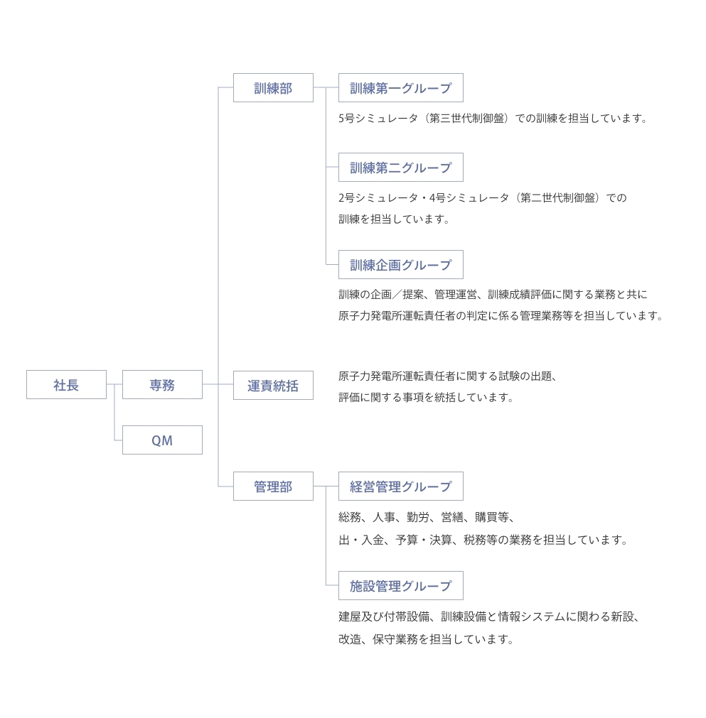 組織図